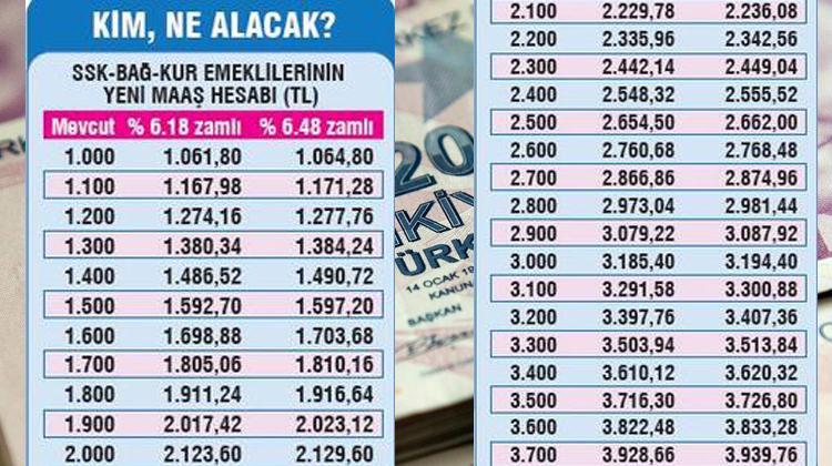 Kim ne kadar maaş alacak? İşte zamlı liste Kim ne kadar maaş alacak? İşte zamlı liste