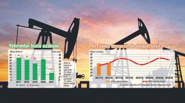 Petrolde alarm zilleri çalıyor Petrolde alarm zilleri çalıyor