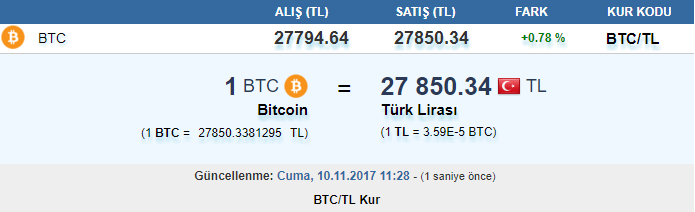 bitcoin kaç tl